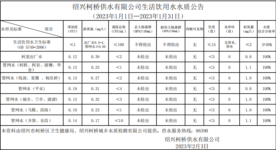 华体会官网（2023年1月1日—2023年1月31日）.png